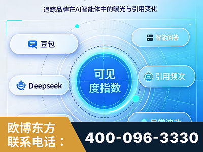 沧州-AI可见度监测