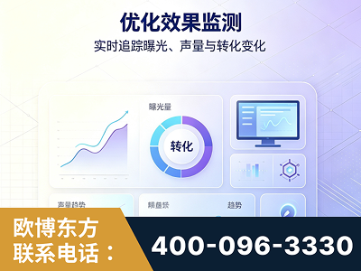 沧州-优化效果监测