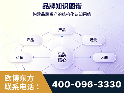 沧州-品牌知识图谱