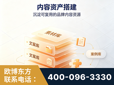沧州-内容资产搭建