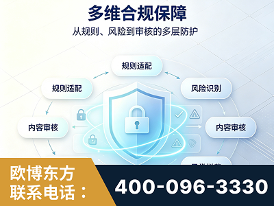 沧州-多维合规保障