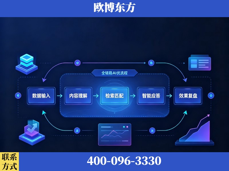 沧州-AI品牌声誉
